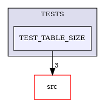 /builds/CTA-LAPP/PHOENIX_LIBS2/PhoenixZMQ/tmp_project/PhoenixDataStream/TESTS/TEST_TABLE_SIZE