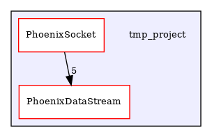/builds/CTA-LAPP/PHOENIX_LIBS2/PhoenixZMQ/tmp_project