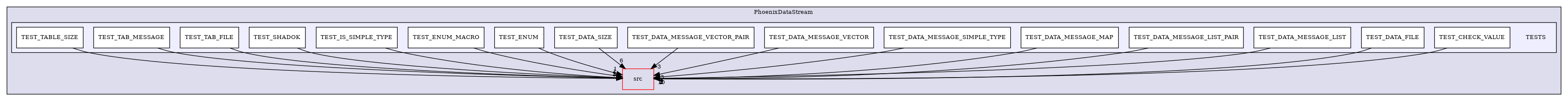 /builds/CTA-LAPP/PHOENIX_LIBS2/PhoenixZMQ/tmp_project/PhoenixDataStream/TESTS