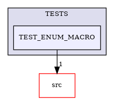 /builds/CTA-LAPP/PHOENIX_LIBS2/PhoenixZMQ/tmp_project/PhoenixDataStream/TESTS/TEST_ENUM_MACRO