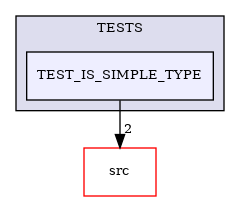 /builds/CTA-LAPP/PHOENIX_LIBS2/PhoenixZMQ/tmp_project/PhoenixDataStream/TESTS/TEST_IS_SIMPLE_TYPE