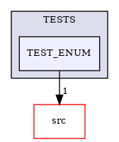 /builds/CTA-LAPP/PHOENIX_LIBS2/PhoenixZMQ/tmp_project/PhoenixDataStream/TESTS/TEST_ENUM