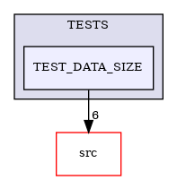 /builds/CTA-LAPP/PHOENIX_LIBS2/PhoenixZMQ/tmp_project/PhoenixDataStream/TESTS/TEST_DATA_SIZE