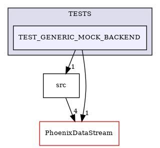 /builds/CTA-LAPP/PHOENIX_LIBS2/PhoenixZMQ/tmp_project/PhoenixSocket/TESTS/TEST_GENERIC_MOCK_BACKEND
