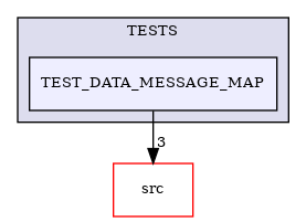 /builds/CTA-LAPP/PHOENIX_LIBS2/PhoenixZMQ/tmp_project/PhoenixDataStream/TESTS/TEST_DATA_MESSAGE_MAP
