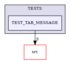 /builds/CTA-LAPP/PHOENIX_LIBS2/PhoenixZMQ/tmp_project/PhoenixDataStream/TESTS/TEST_TAB_MESSAGE