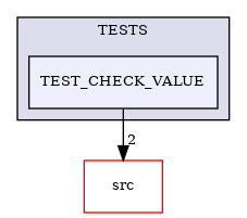/builds/CTA-LAPP/PHOENIX_LIBS2/PhoenixZMQ/tmp_project/PhoenixDataStream/TESTS/TEST_CHECK_VALUE
