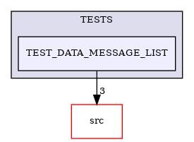 /builds/CTA-LAPP/PHOENIX_LIBS2/PhoenixZMQ/tmp_project/PhoenixDataStream/TESTS/TEST_DATA_MESSAGE_LIST