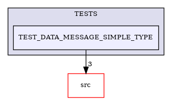 /builds/CTA-LAPP/PHOENIX_LIBS2/PhoenixZMQ/tmp_project/PhoenixDataStream/TESTS/TEST_DATA_MESSAGE_SIMPLE_TYPE