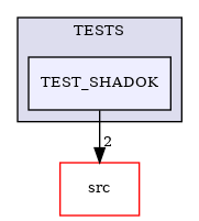 /builds/CTA-LAPP/PHOENIX_LIBS2/PhoenixZMQ/tmp_project/PhoenixDataStream/TESTS/TEST_SHADOK