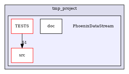 /builds/CTA-LAPP/PHOENIX_LIBS2/PhoenixZMQ/tmp_project/PhoenixDataStream