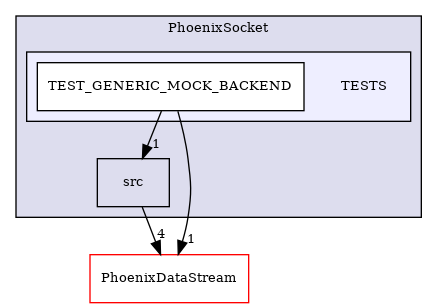 /builds/CTA-LAPP/PHOENIX_LIBS2/PhoenixZMQ/tmp_project/PhoenixSocket/TESTS